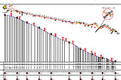 Rilievo planoaltimetrico e restituzione grafica tracciato linea elettrica